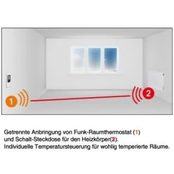 Convecto Control Funk-Raumthermostat-Set FRT 070 -Hausheizung Geschäft 243380 3652 7