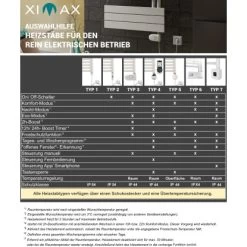 Ximax Heizungs-Installations-Zubehör Heizstab Typ 4 Weiß 300 W -Hausheizung Geschäft 3650462 2124 3