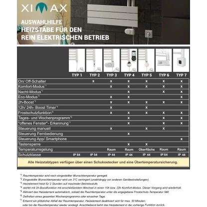 Ximax Heizungs-Installations-Zubehör Heizstab Typ 5 Weiß 900 W 2 Ximax Heizungs-Installations-Zubehör Heizstab Typ 5 Weiß 900 W – Bild 2